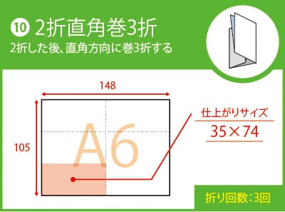 ２折直角巻３折