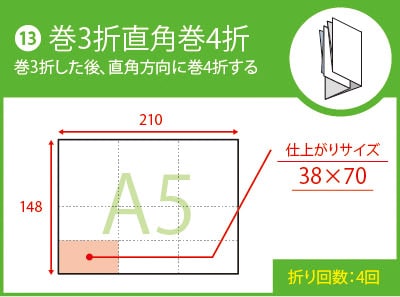 巻３折直角巻４折