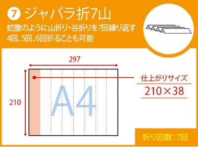 ジャバラ折７山