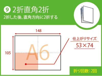 ２折直角２折