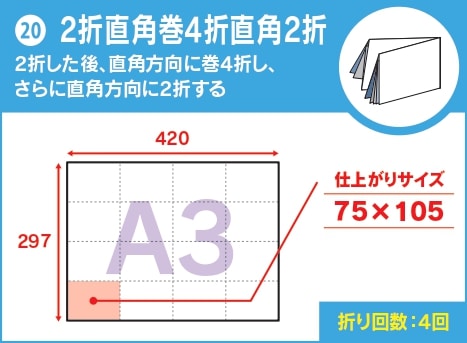 ２折直角巻４折直角２折