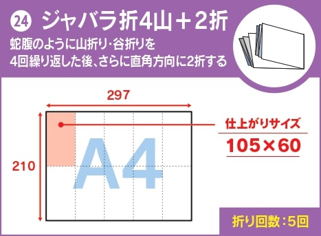 ジャバラ折４山＋２折